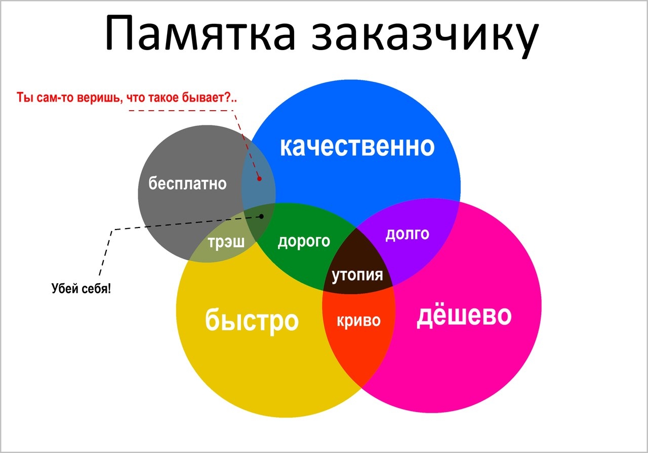 Памятка заказчику